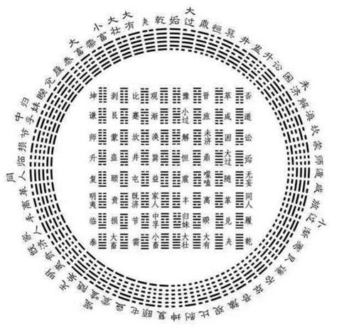 天圓地方建築|天圆地方（古代的一种天体观）